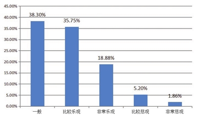 天津十四五gdp_十四五规划健康天津