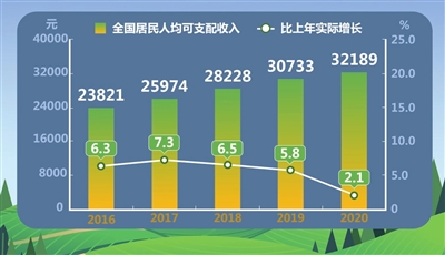 2021年我国人均gdp首次突破什么大关_高善文 中国最快2021年成为高等收入国家 人均GDP何时赶超美国(2)