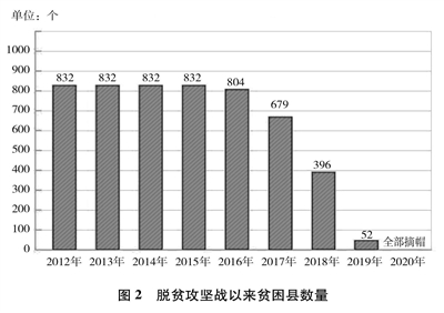 消除贫困人口_中国脱贫战 五年消除贫困人口 资金投入仍是难点